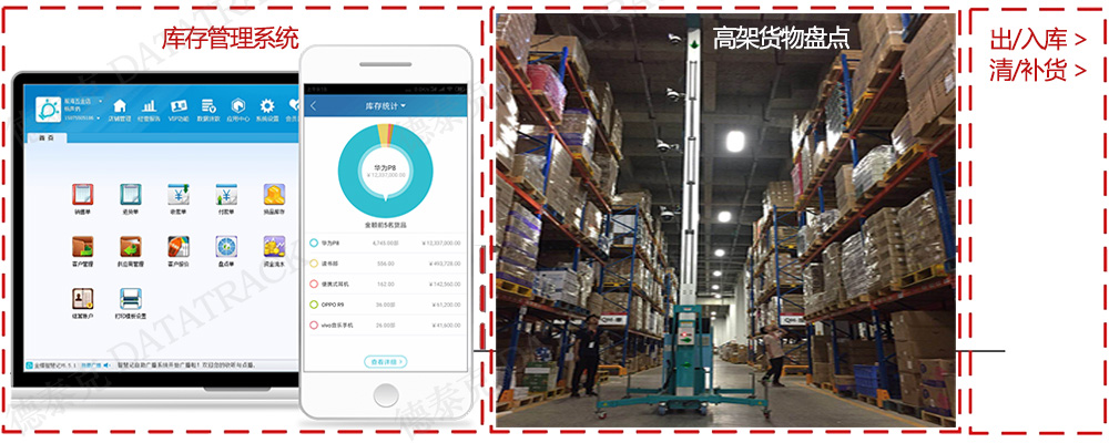 J9九游会网址高架盘点系统
